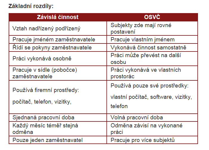 Státní úřad inspekce práce kontroluje výkon tzv.