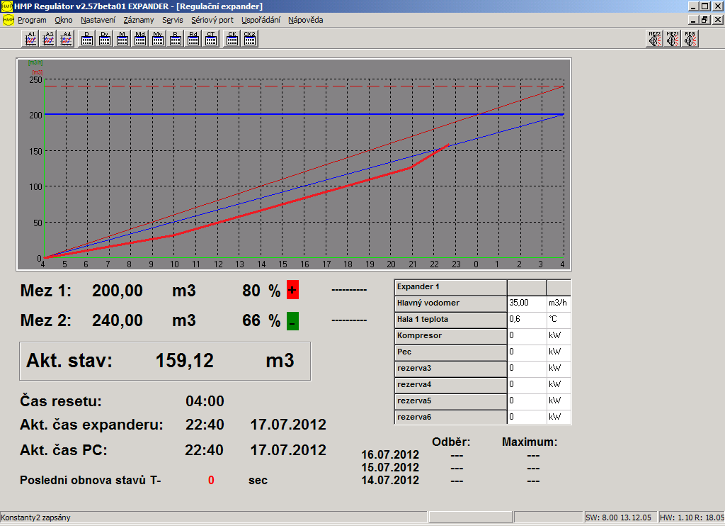 Online pohled pro 1-8 expanderů: