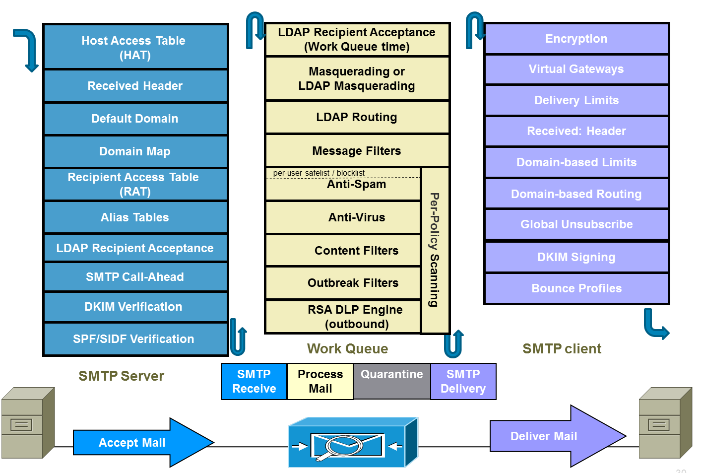 2011 Cisco and/or its affiliates.