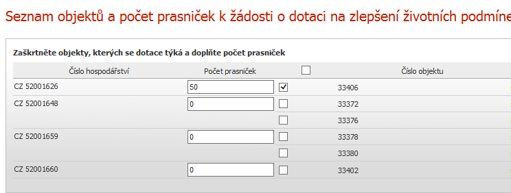 a) Deklarace počtu prasat: Žadatel do žádosti deklaruje: minimální denní počet zvířat (prasnic nebo odstavených selat) chovaných na uvedeném hospodářství, u kterých bude v retenčním období plnit