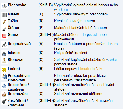 GIMP - multiplatformní nástroj pro úpravu fotografií a rastrové grafiky.