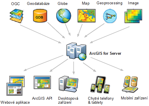 ArcGIS for Server 4.1.