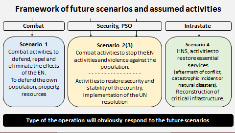 Planners might assume a wide spectrum of capabilities owning by such almighty adversary, like capabilities to secure its own vital and strategic interests, capabilities to conduct large-scale