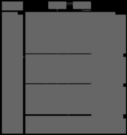 Architektonické rámce VS SR Spoločný metamodel Spoločné architektonické rámce