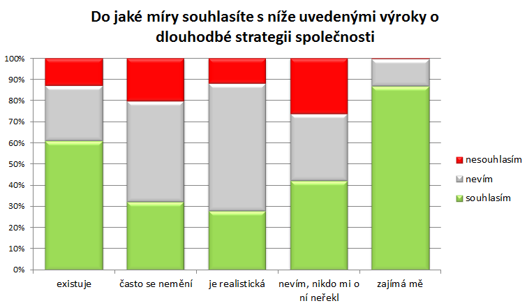 Společnost Nestlé v době průzkumu neprocházela žádnou významnou reorganizací a i výsledky na trhu byly i přes obecně ztíženou situaci optimistické. 2.