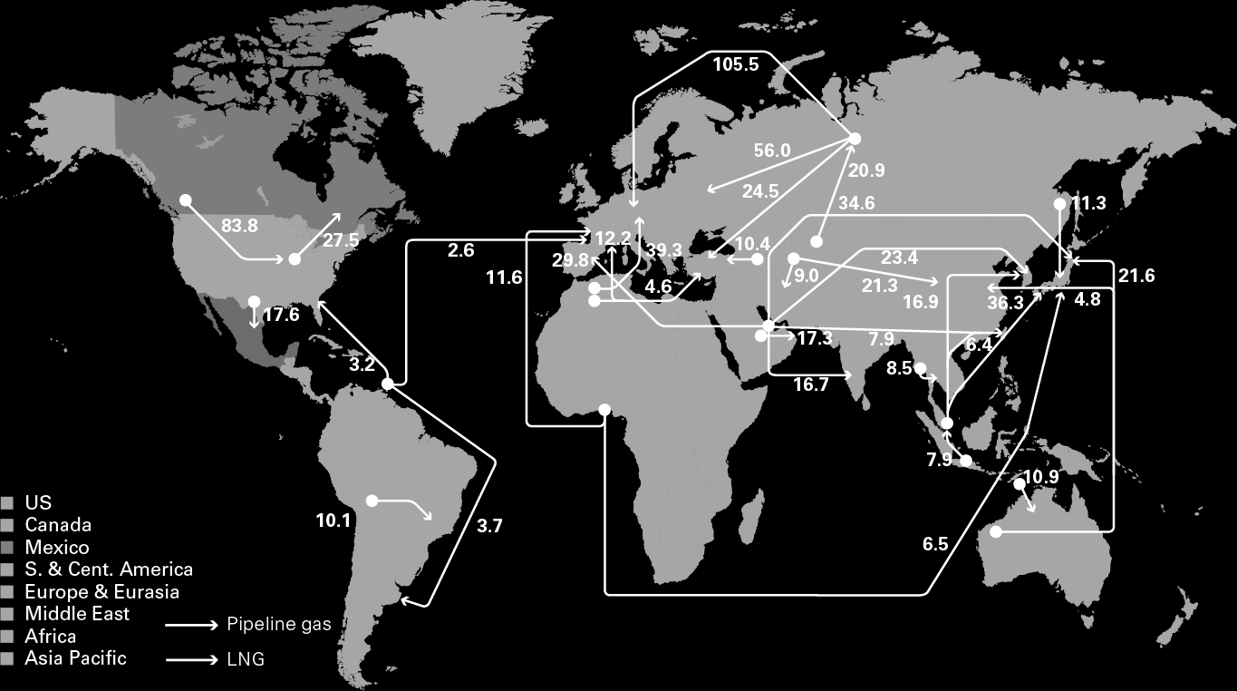 2. Radikální změna díky energetické inovaci (břidlicový plyn): Kdo produkuje a spotřebovává plyn - globální toky plynu v roce 2012 (mld.