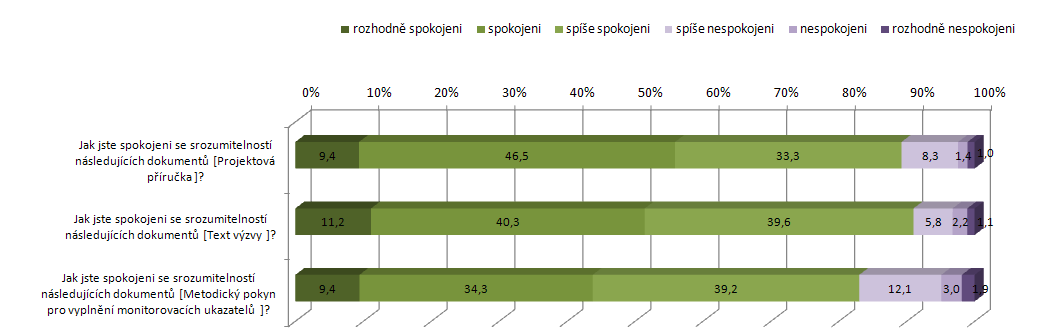 Termíny plánovaných seminářů pro žadatele jsou součástí harmonogramu výzvy a na webových stránkách se žadatel dozví všechny potřebné informace čas a místo konání, téma semináře, podmínky registrace