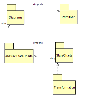 Před zahájením samotné práce je potřeba nadefinovat základní nastavení programu.