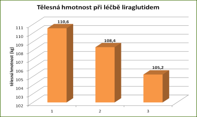 VLIV INKRETINŮ NA LÁTKOVOU PŘEMĚNU Autor: Rampulová M. Školitel: Chlup R., doc. MUDr. CSc. 1,2,3 1 Ústav fyziologie LF UP v Olomouci 2 II.