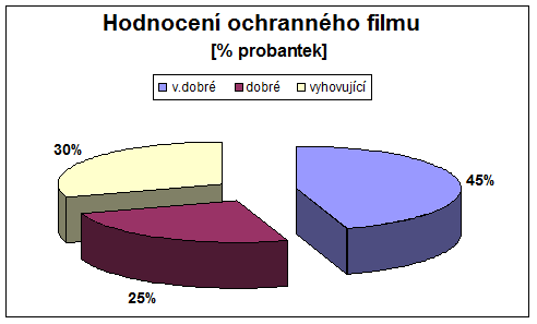 Strana15 Používání Přírodního kolagenu Inventia způsobuje stažení svrchní vrstvy pokožky. Takovéto napnutí pokožky ihned po nanesení přípravku může přinášet nekomfortní pocit.