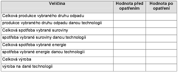 Metodika čistší produkce III.