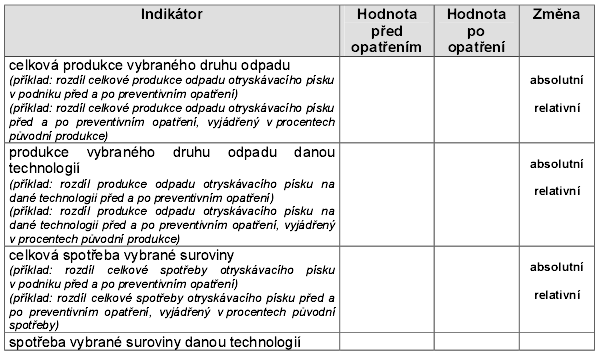 Metodika čistší produkce III.