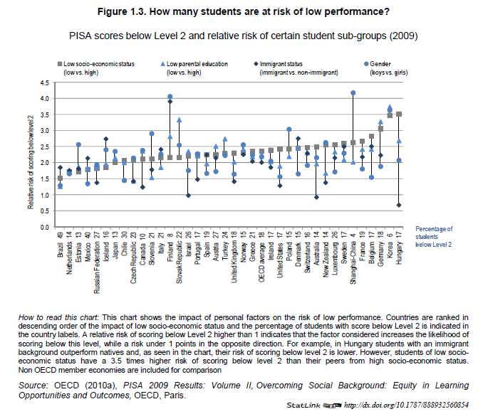 OECD (2012), Equity and Quality in Education: Supporting Disadvantaged Students