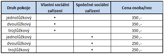 UTB ve Zlíně, Fakulta multimediálních komunikací 59 Tab. 9 Aktuální ceník Mého penzionu (vlastní zpracování) Ceny jsou uvedeny vč. DPH a zahrnují i místní poplatek z ubytovací kapacity.