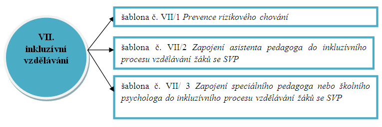 Příklad: projekt složený z více šablon tematicky souvisejících Klíčová aktivita č.