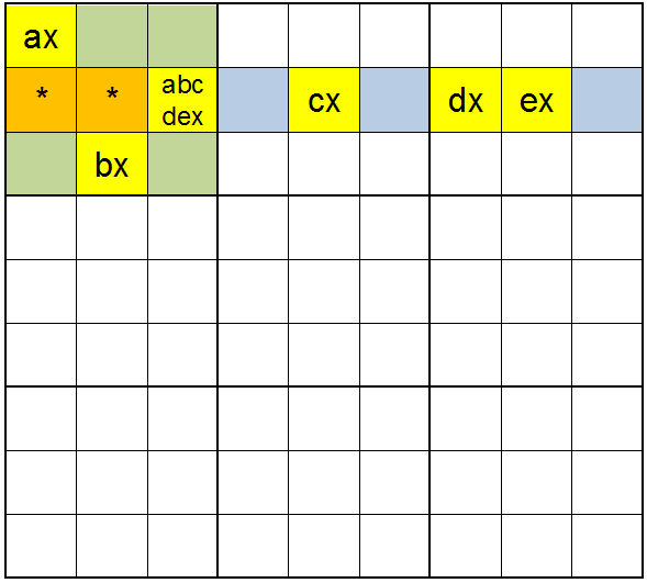 Obrázek 9 XY křížení 2.1.7 Vedoucí prvek U této metody se vždy jedná o dvojici blok řádek nebo blok sloupec.