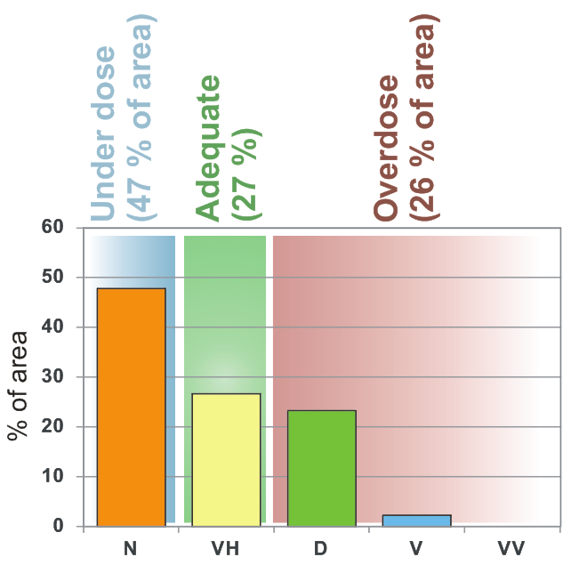 Úvod Nedohnojeno -25 % Optimum