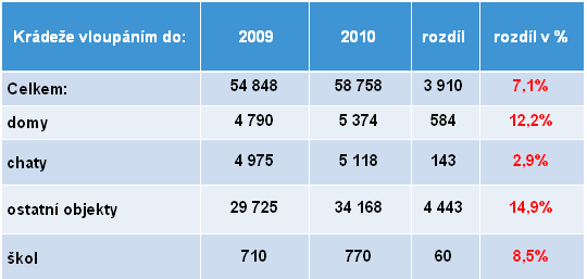 UTB ve Zlíně, Fakulta aplikované informatiky, 2011 11 1 BEZPEČNOSTNÍ RIZIKA OBJEKTU A PŘILEHLÉHO OKOLÍ Bezpečnostní rizika vyjadřují míru ohrožení daného aktiva, míru nebezpečí uplatnění hrozby a