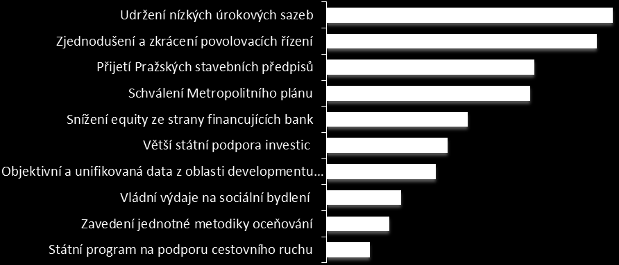 Která 3 konkrétní opatření by podle vás nejvíce