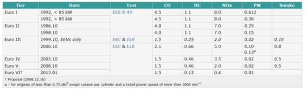 Public Transport Priority Systems 7 Vyhodnocení vyprodukovaných emisí CO 2 vozidly MHD v současném stavu a návrh optimalizace Emise oxidu uhličitého jsou přímo závislé na spotřebě uhlíkatých paliv,