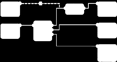 Příklady komponentových testů Automatizované testování komponent v Oracle SOA Automatizované testování web-services v soapui (diagramy převzaty z