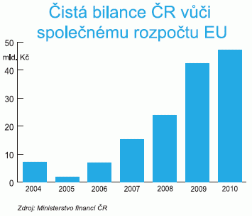 My a EU je splendid isolation možnost?