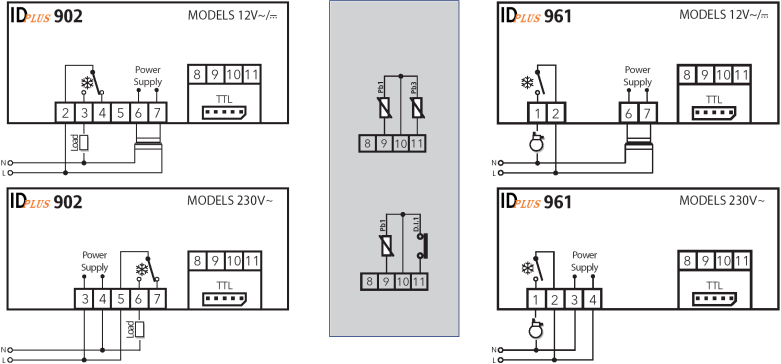 ZAPOJENÍ ID PLUS 902/961 MODELY 12VA/C Připojení snímačů MODELY 12VA/C Napájení Napájení Zátěţ MODELY 230VA verze s Pb3 (H11=0 a H43=y) MODELY 230VA Napájení Napájení Zátěţ verze s D.I.1 (H11 0 a H43=n) ID Plus 902: SVORKY ID Plus 961: SVORKY OUT1 Relé OUT1 2-3-4: 12 VA nebo 5-6-7: 230 VA 1-2: relé kompresoru Napáj.