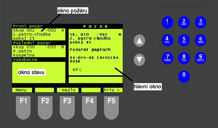 Ústředna EPS Přijímá a vyhodnocuje výstupní signály hlásičů, signalizuje a vysílá informace o vlastním provozním stavu, ovládá doplňující zařízení EPS Přímo či nepřímo ovládá zařízení bránící šíření