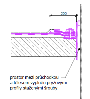 Prostupy protiradonovou izolací I4 Prostupy bez dilatačních pohybů přímé napojení izolace na prostupující tělesa I4.1 Prostup asfaltovými pásy I4.2 Prostup polymerními fóliemi Pozn.