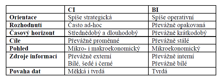 1. Teoretický základ (Entrepreneurship Theory) základy podnikání, definice pojmů, výhody, nevýhody podnikání, požadavky na podnikatele. 2.