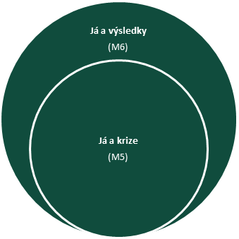 SCHÉMA LAEDERSHIP AKADEMIE PŘÍBĚH ODVAHY A