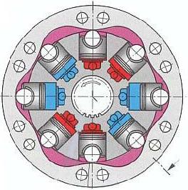 b) Rotační - pístové