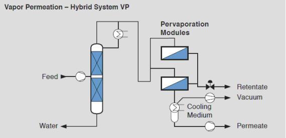 Obrázek 79. Pervaporační systém (převzato z http://www.sulzer.com/). Reverzní osmóza Odděluje se rozpouštědlo od roztoku nízkomolekulárních látek (solí).