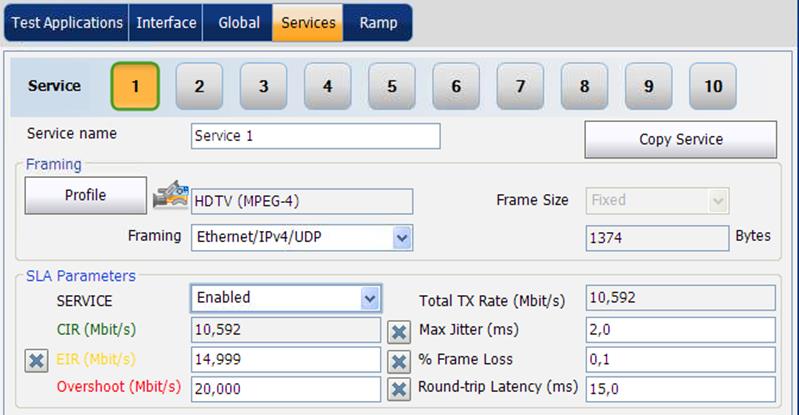 Hlas Video CIR=8Mbit CIR=1Mbit CIR=10Mbit P5 = 110xxx