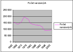 H0: µ=6,průměr x=5,959409417, s=0,99046792 hodnota testového kritéria: 1,29593994 Typická ukázka nesprávného a nepřehledného prezentování číselných výsledků s nadbytečným počtem platných číslic.