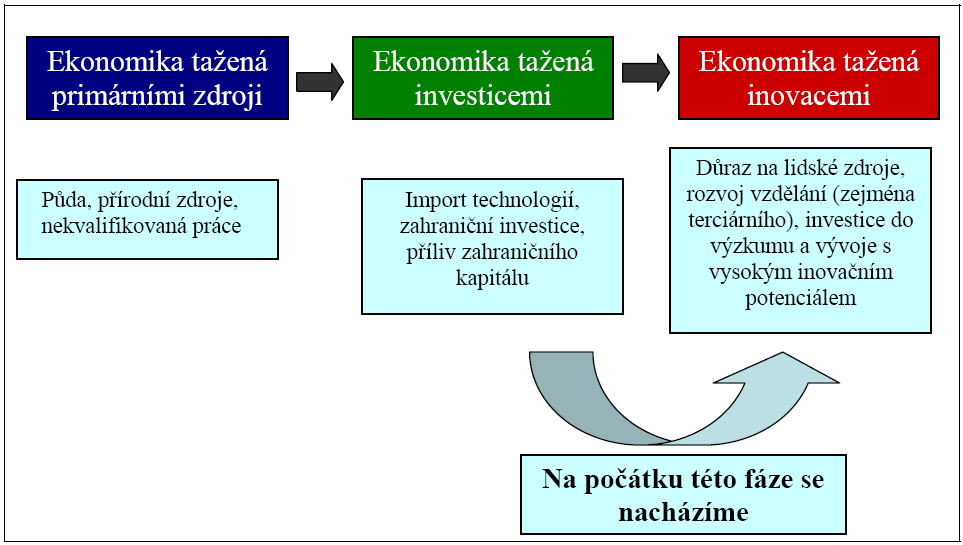 Kapitola 1: Terciární vzdělávání 1.1. Terciární vzdělávání v České republice a jeho role 1.2. Problémy českého systému terciárního vzdělávání 1.3. Cílový stav 1.1. Terciární vzdělávání v České republice a jeho role 1. Společnosti celého světa čelí globálním výzvám.