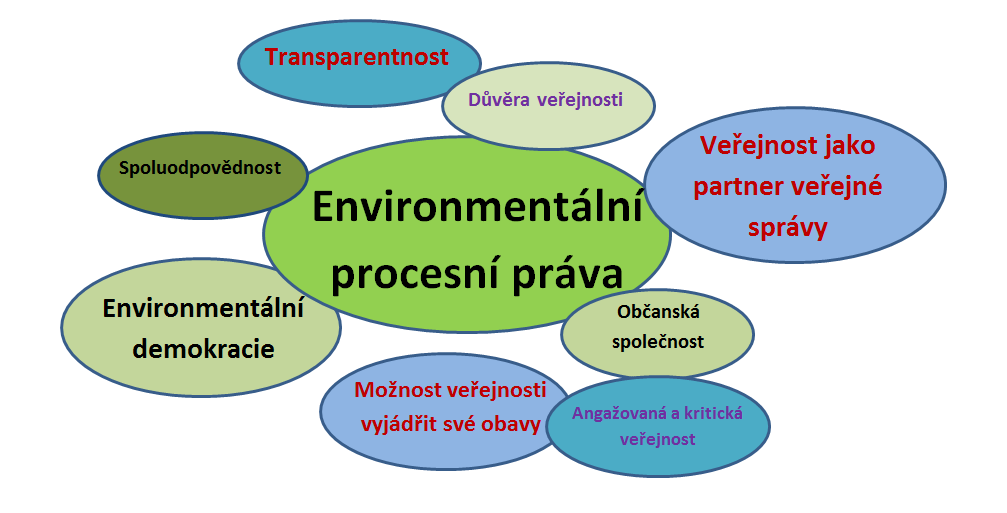 Slovník Aarhuské úmluvy Aarhuská úmluva jako