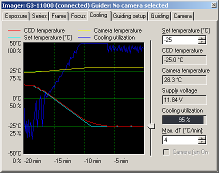 Obr. 12: Záložka chlazení nástroje CCD Camera Ačkoliv je v této záložce zobrazeno několik grafů a hodnot, pouze dvě hodnoty mohou být nastavovány uživatelem.