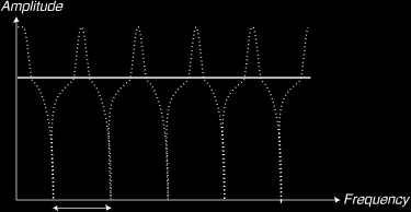 29 Amp Vel Comb Podržte Shift a stiskem Velocity využijete dynamiku k ovládání amplitudy obálky. Output Level Knob Level využijete pro nastavení amplitudy (hlasitosti) Programu.