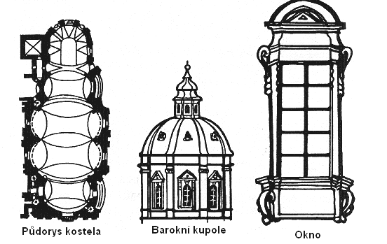 Umění a kultura 17. a 18. století Baroko poslední jednotný umělecký styl v Evropě barocco (portugalština) = perla nepravidelných tvarů baroko vzniká koncem 16. století v Itálii, v 17.