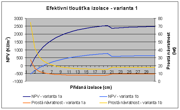 2 z 8 2.1.