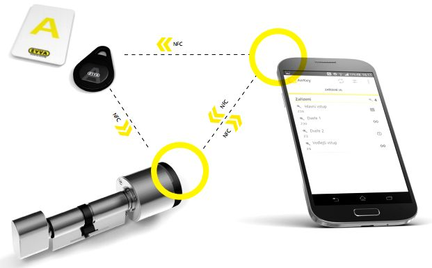 Inteligentní vložka AirKey Strana 1 Inteligentní vložka AirKey 1. Co je AirKey? 2. Základní info o systému AirKey 3. Komponenty systému 4. Studie Typická aplikace 5.