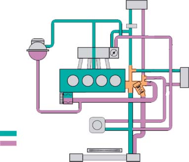 8. Elektronicky fiízené chlazení (Pfiíklad, motor VW 1,6 APF) 8.1 Teplotní úroveà chladicí kapaliny V kon motoru závisí na správném chlazení.