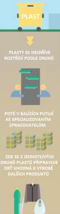 Třiďme odpad, stojí to za to! Obec Krhová je zapojena do systému zpětného odběru a využití obalů z komunálního odpadu EKO-KOM. Nyní se tzv.