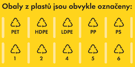 Svoz plastu probíhá i každý první pátek v měsíci sběrem žlutých pytlů od rodinných a bytových domů.