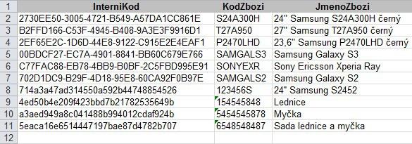 Soubor (Excel-tabulka) se dělí na 4 listy: Zboží, Kategorie, Parametry, Rozšířené vlastnosti produktu. Všechny listy mají přehlednou strukturu sloupců.