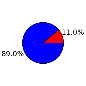 Úloha 1d varianty A: V tomto p íklad bylo za úkol zobrazit ²estiboký jehlan. šáci volili r zná promítání, nej ast j²í byla dimetrie a volné rovnob ºné promítání.