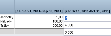 Rozpočtové plány Pokud je nutno nastavit datum ukotvení ve finanční entitě, můžete upravit plán nákladů pouze pro období po datu ukotvení.