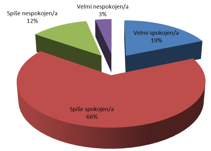 5 Výsledky a diskuze 5.1 Dotazníkové šetření Pro analýzu dalších potřebných dat bylo nutné nejprve zjistit přehled o potřebách stávající klientely.