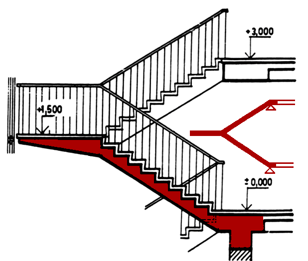 Desková schodiště Deskové schodiště s přímou deskou uloženou na podestových nosnících.
